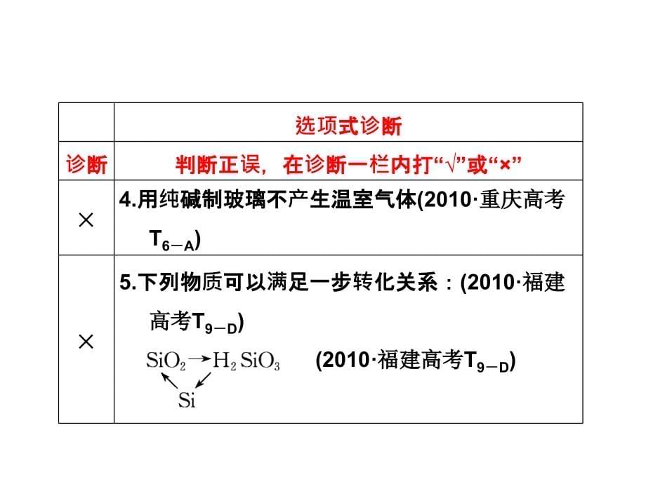 2012高考化学复习基础提高课件第四章无机非金属材料的主角——硅_第5页