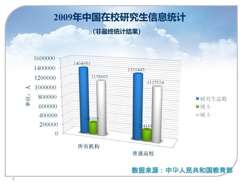 研究生导师应具备的基本素质覃征_第5页