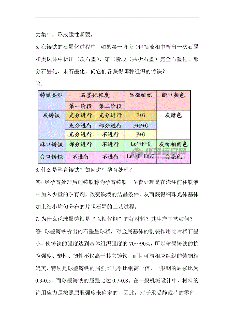 工程材料与热处理 第7章作业题参考答案_第2页