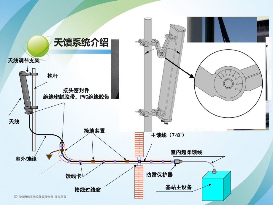 江苏电信天线技术_第3页