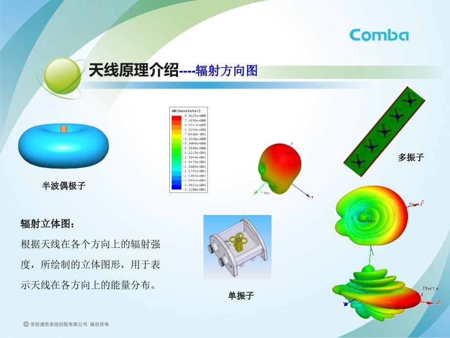 江苏电信天线技术_第5页