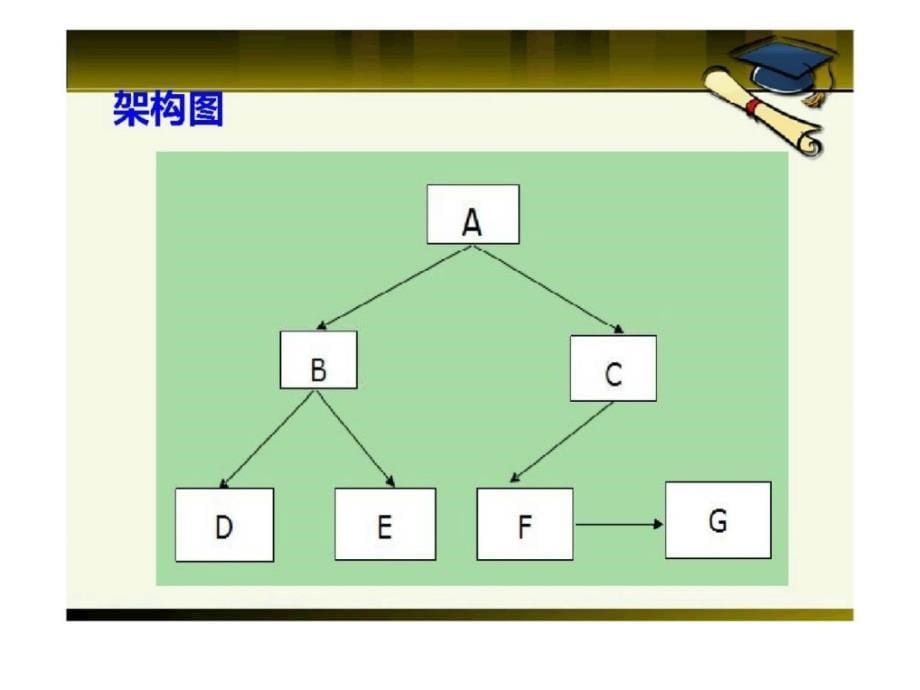 体验式培训之二 职业经理人模拟仓_第5页