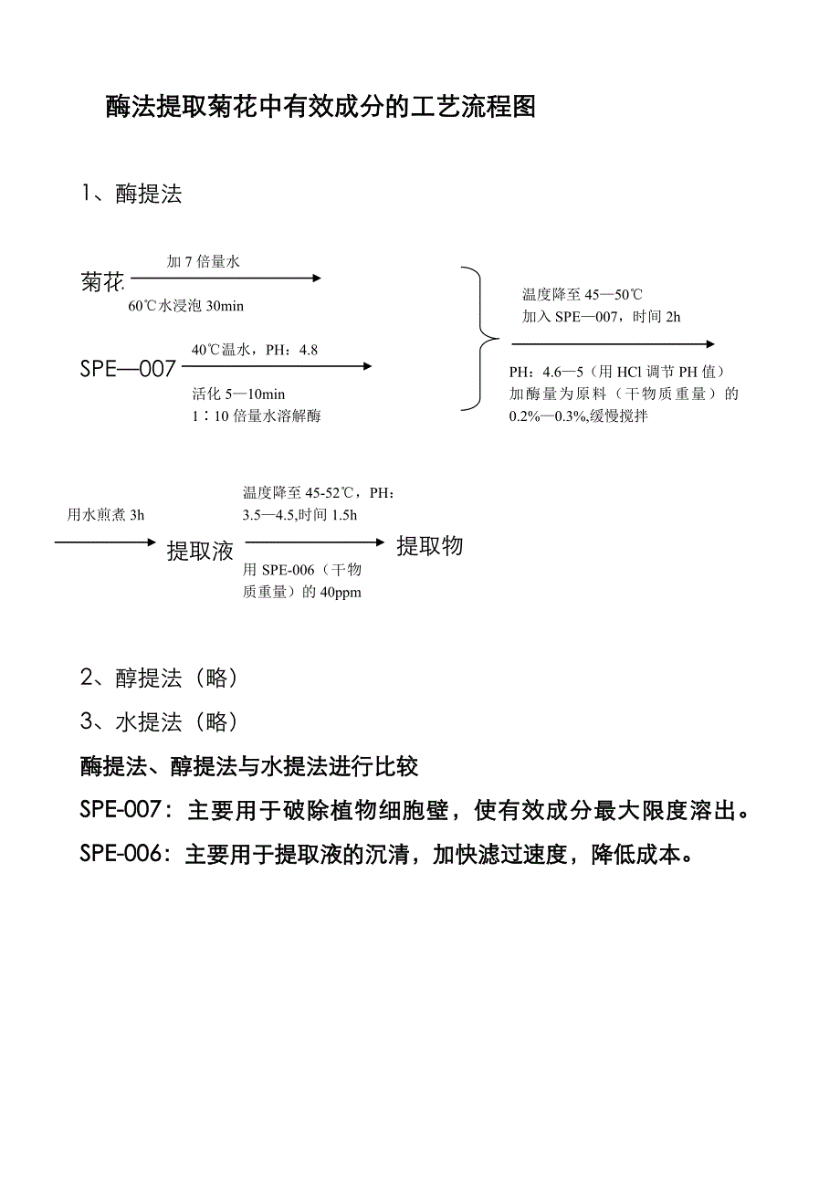 （新编）酶提法提取工艺_第4页