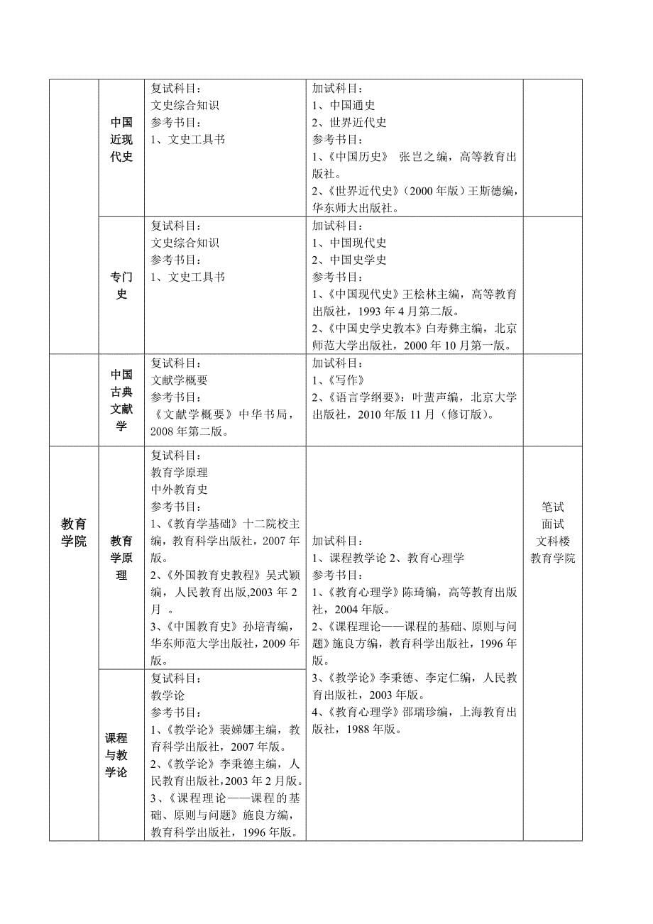 宁夏大学2015年硕士研究生入学复试及同等学力加试科目_第5页