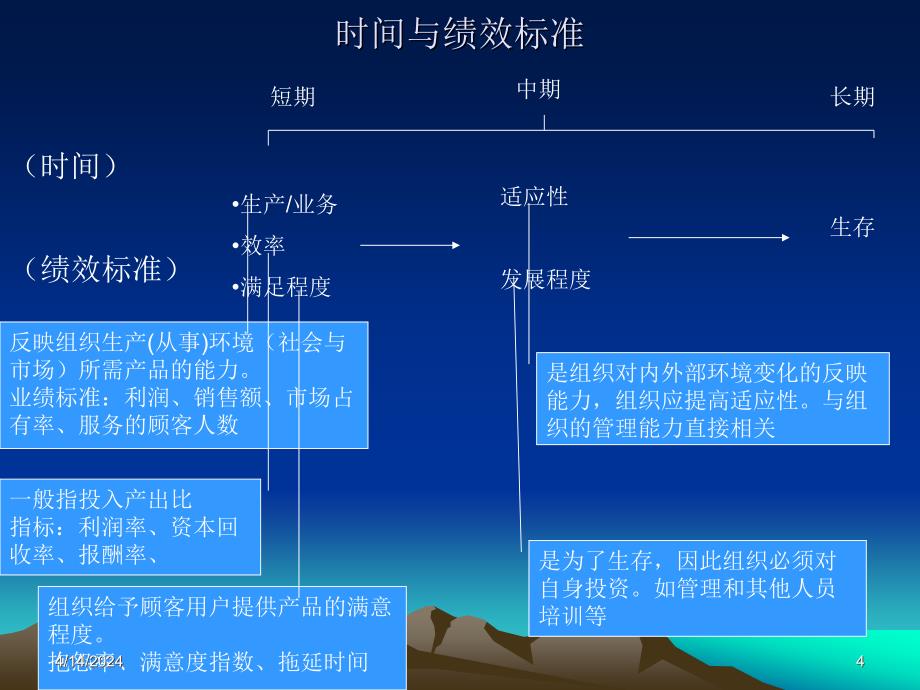 管理学课件第二篇管理过程篇_第4页