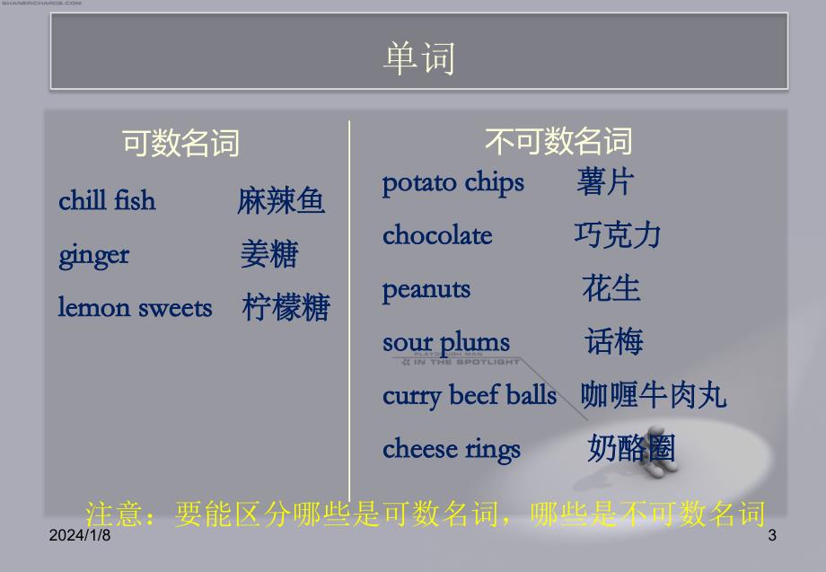 小学朗文2B语法知识总结_第3页