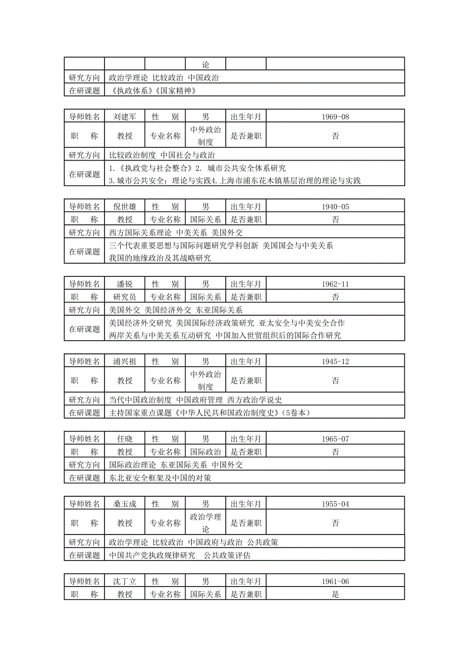 复旦大学国际关系与公共事务学院博士生导师介绍_第2页