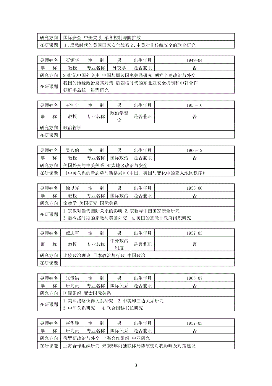 复旦大学国际关系与公共事务学院博士生导师介绍_第3页