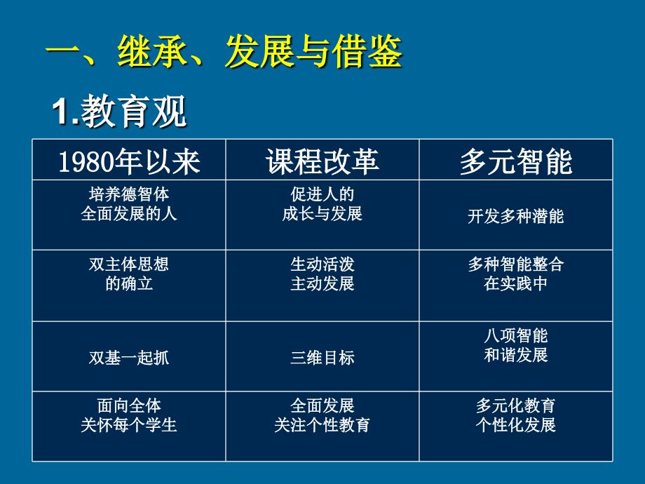 新课程推进中要解决的几个问题_第3页