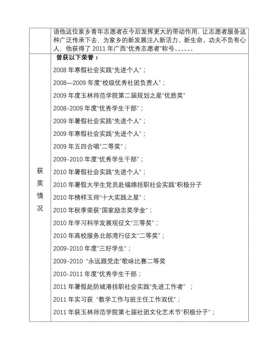 潘志祥申报“十大感动校园人物”报名表_第5页