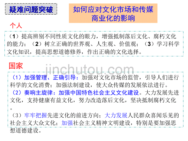 专题十二(发展中国特色社会主义文化)_第4页