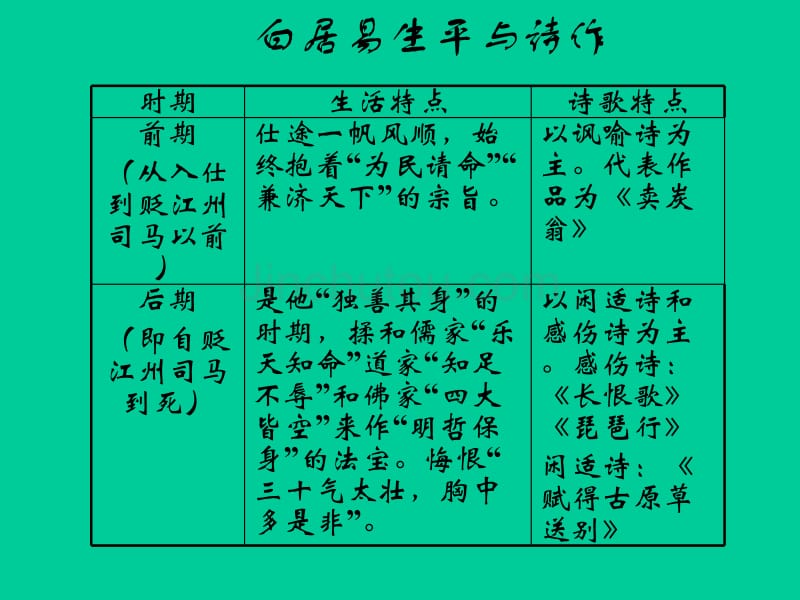 四川省米易中学高中语文琵琶行课件课件新人教版必修3_第4页