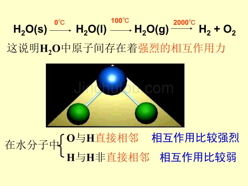 鲁科版化学必修二2.1化学键与化学反应课件_第2页