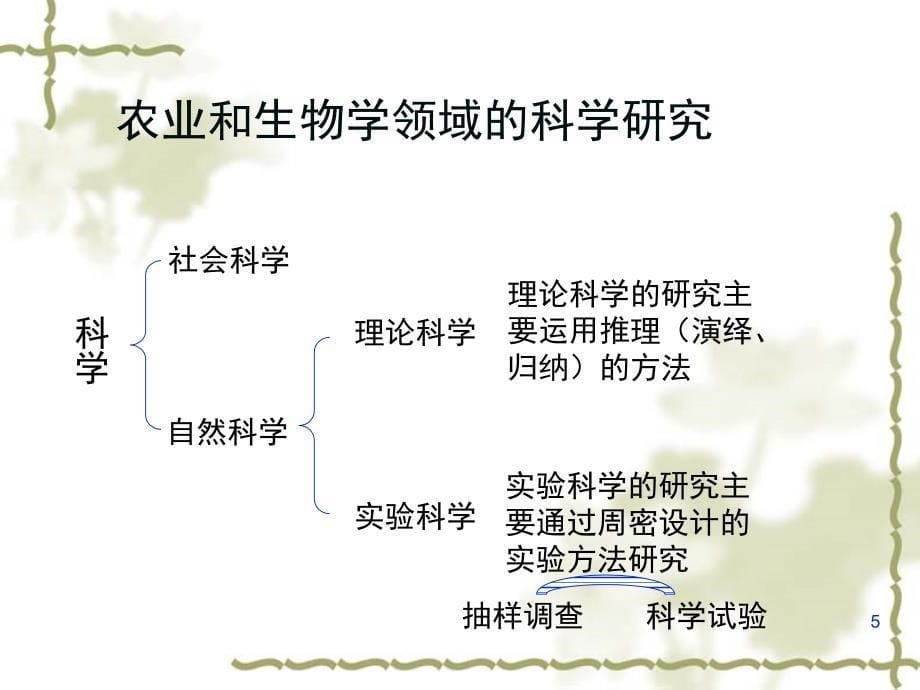 植物营养研究法章试验设计_第5页