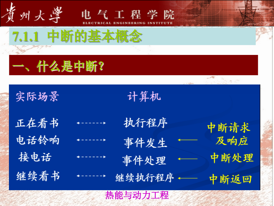 贵州大学微机原理及复习7典型可编程接口芯片及应用_第3页