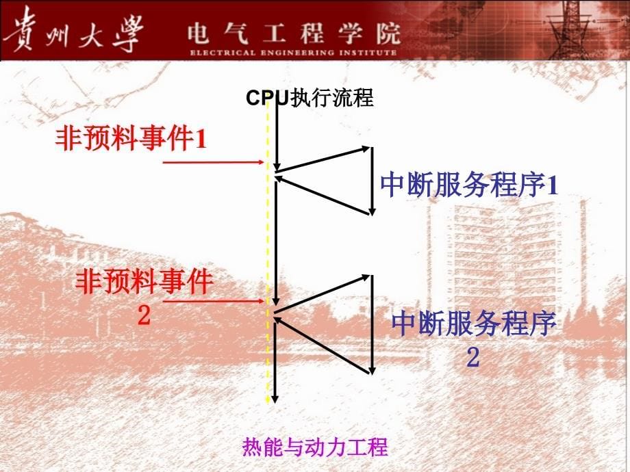 贵州大学微机原理及复习7典型可编程接口芯片及应用_第5页