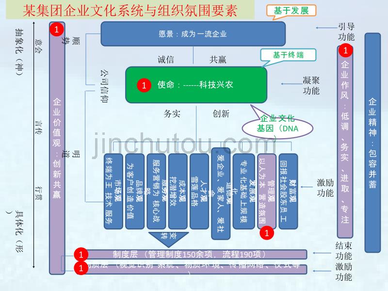 如何营造积极的企业组织氛围_第4页