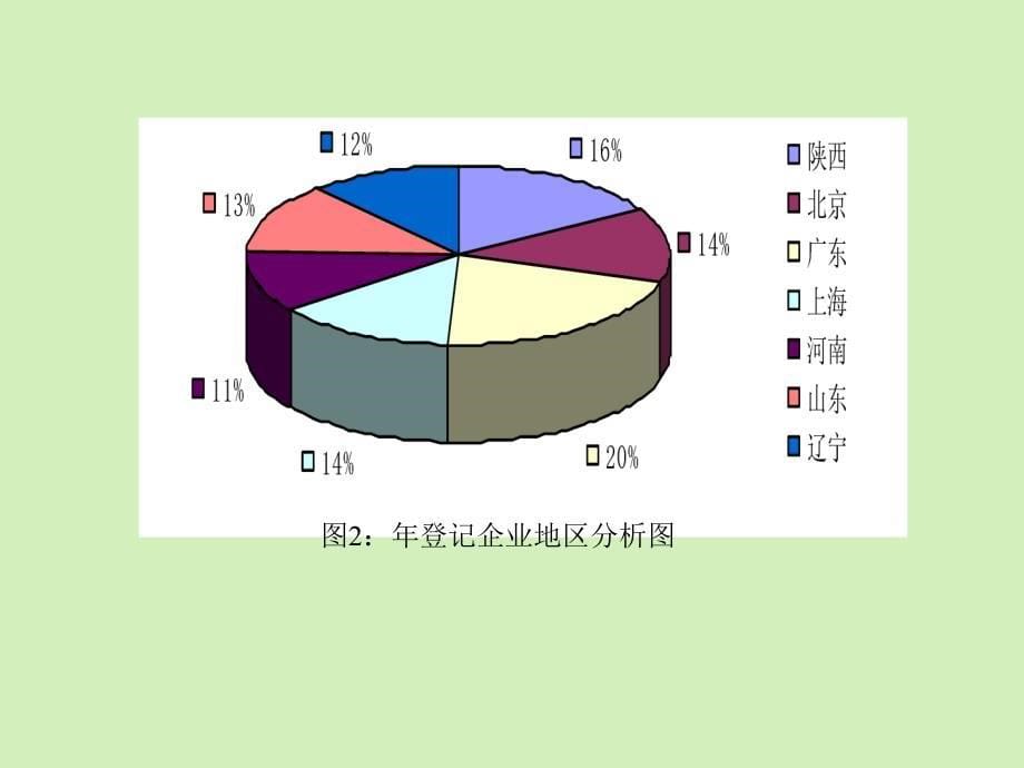 实验三人才招聘网站总体设计与详细设计_第5页