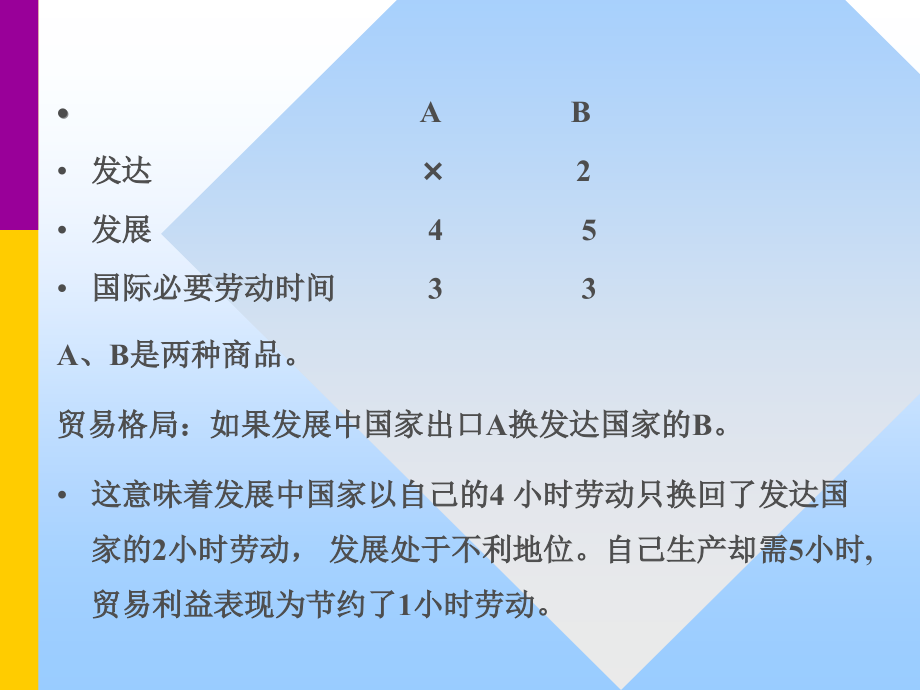 国际贸易分工理论一部gai_第3页