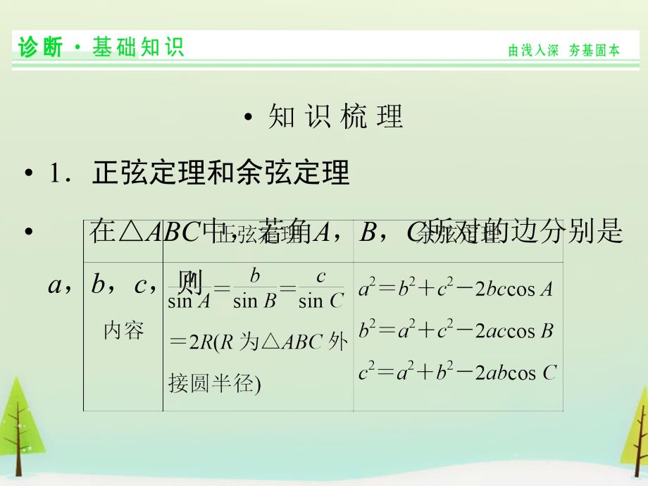 江苏省苏州市第五中学2015届高考数学总复习 第6讲 正弦定理和余弦定理课件_第2页