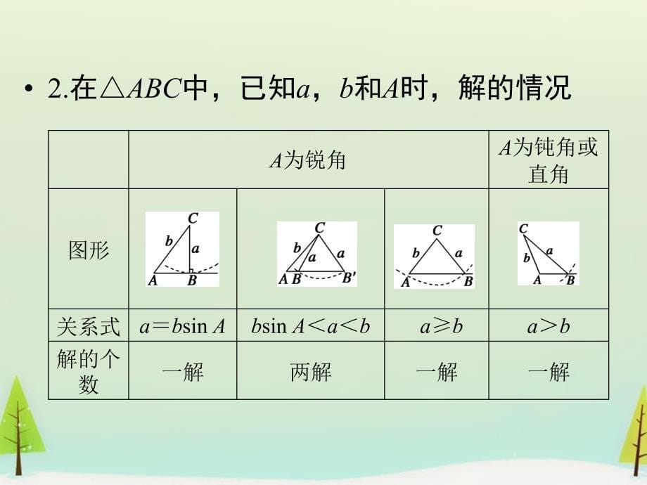 江苏省苏州市第五中学2015届高考数学总复习 第6讲 正弦定理和余弦定理课件_第5页