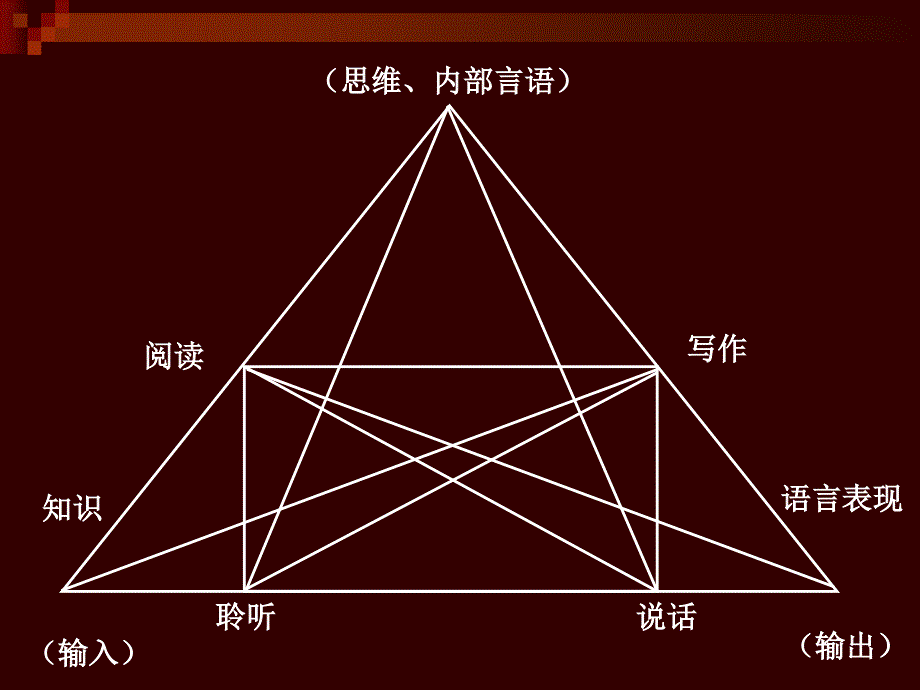 高中语文三年规划_第4页