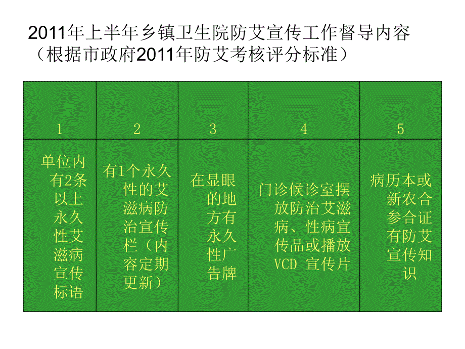 防治艾滋病攻坚工程之卫生系统防治_第4页