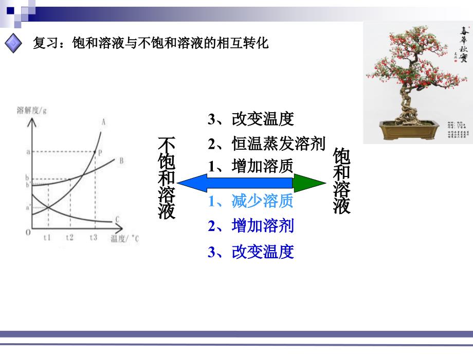 溶解度曲线点的移动_第2页