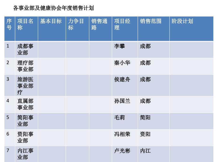 传承生物科技2013年年度销售计划_第4页