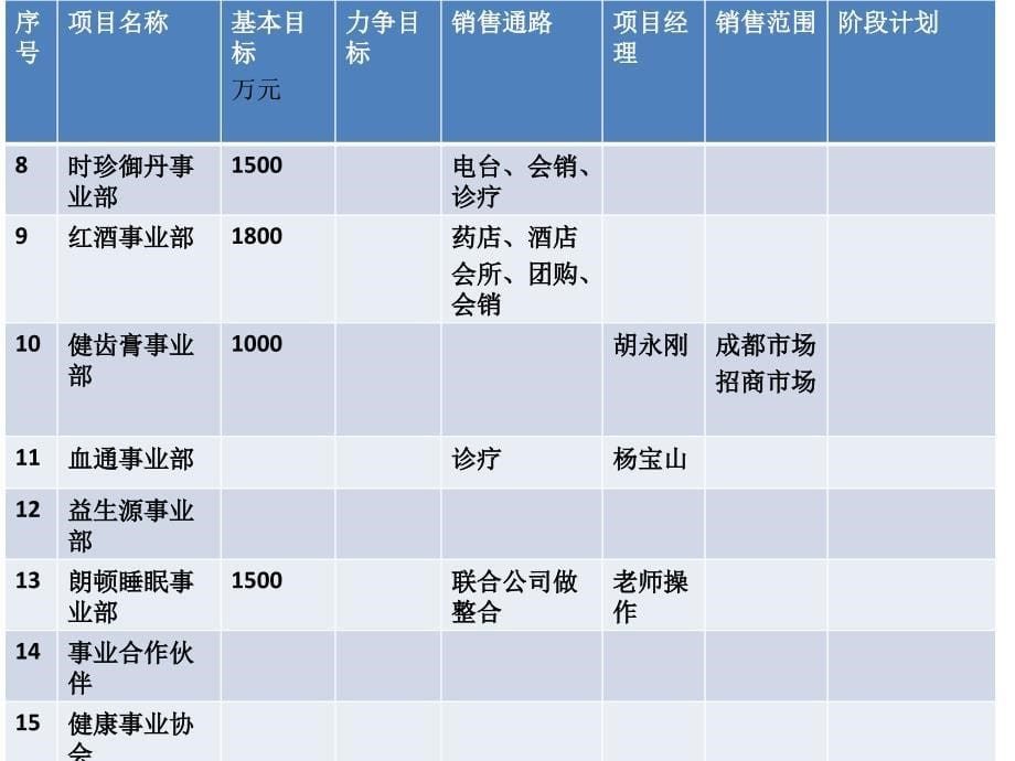 传承生物科技2013年年度销售计划_第5页