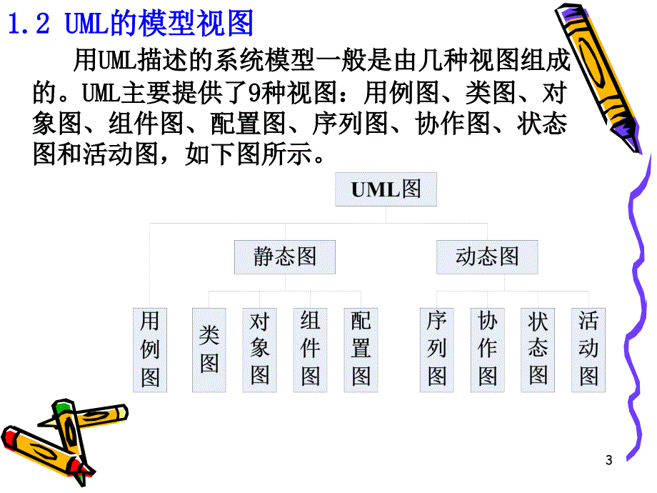 基于UML建模的设计与分析_第3页