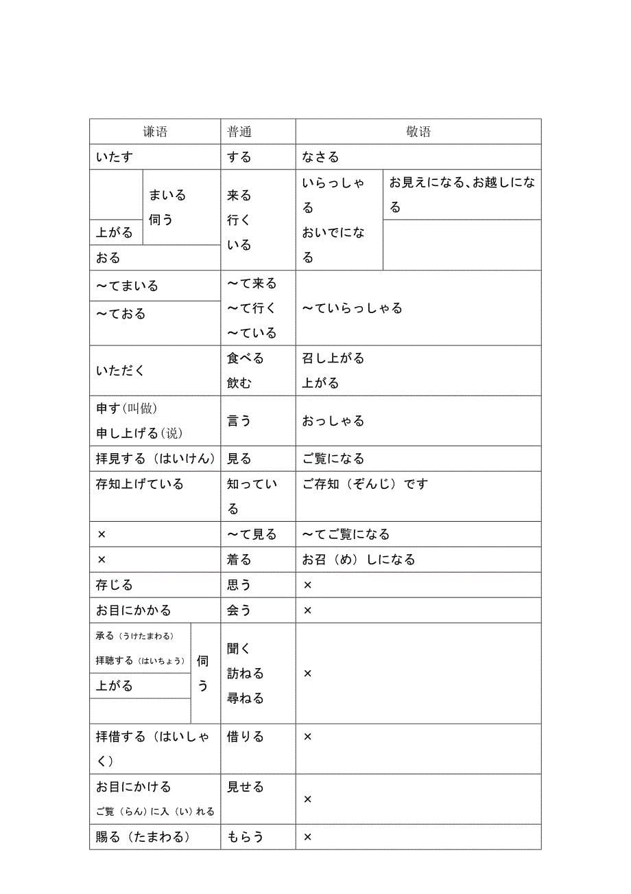 新编日语第二册解说文本_第5页