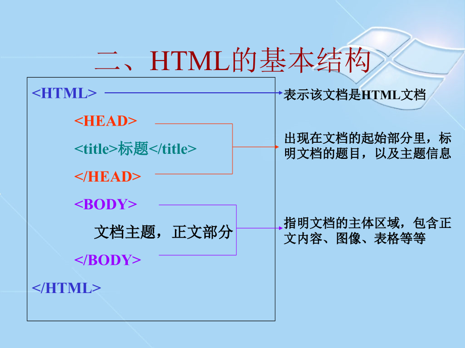 超文本标记语言HTML_第4页