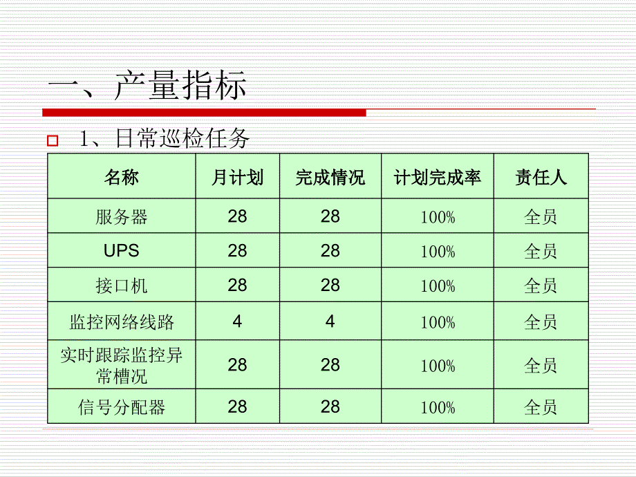 计算机站2月月度技术总结_第4页