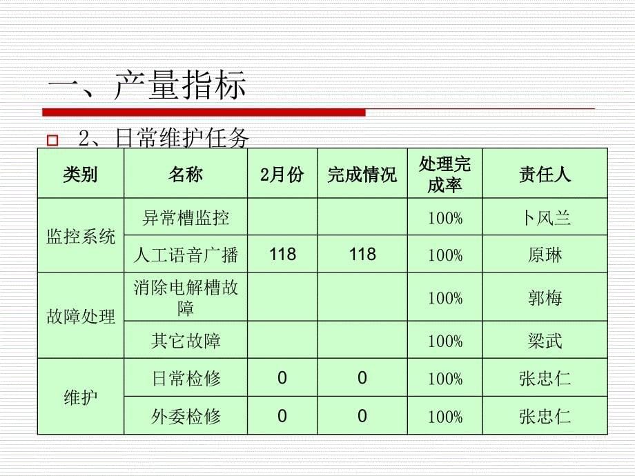 计算机站2月月度技术总结_第5页