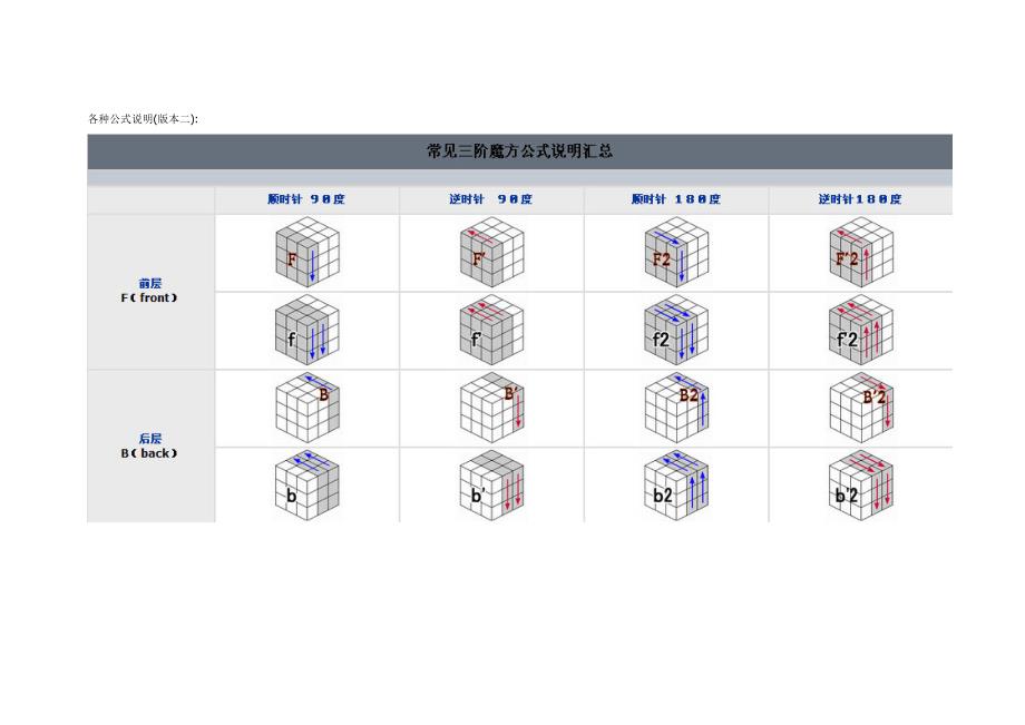 魔方公式中的各种符号说明_第3页