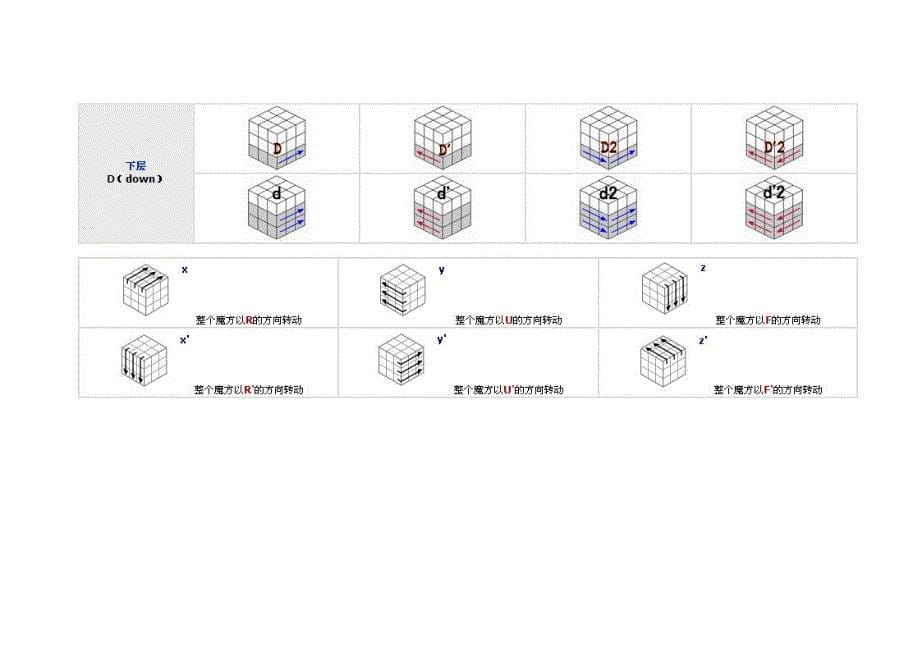 魔方公式中的各种符号说明_第5页