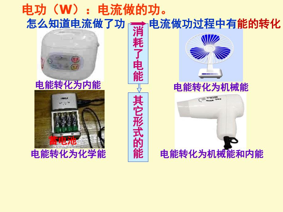 第一节电能电功(北师大版)_第4页