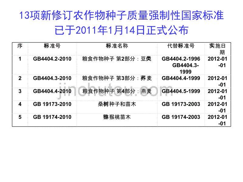 种子生产的质量控制_第5页