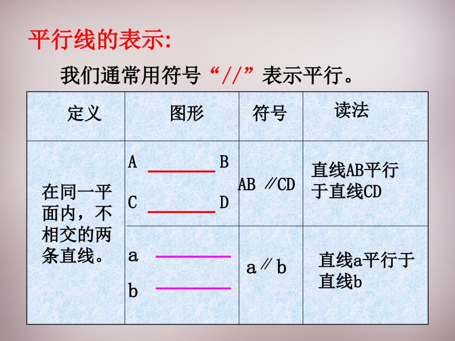 广东省惠州市惠东县宝口中学七年级数学下册 5.2.1 平行线课件 （新版）新人教版_第4页