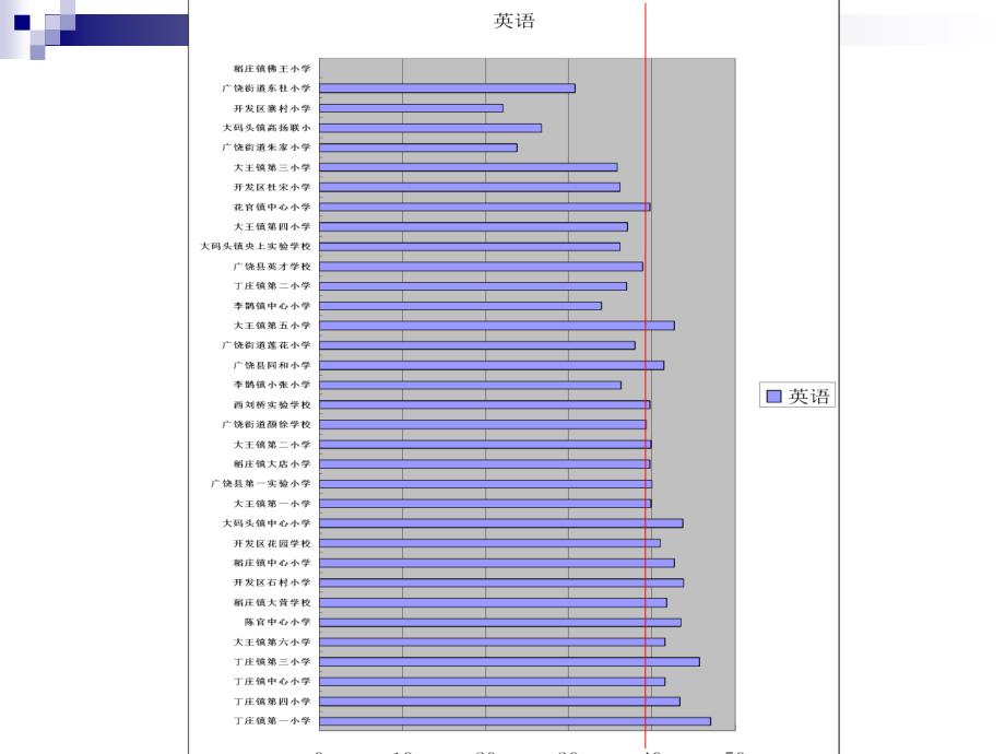 广饶县小学抽测反馈_第4页