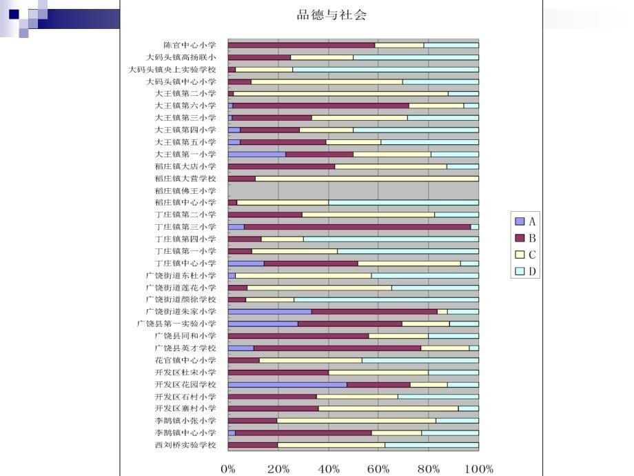 广饶县小学抽测反馈_第5页