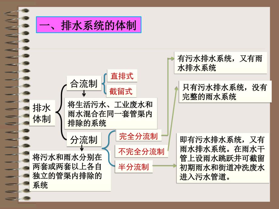 排水管渠系统_第3页