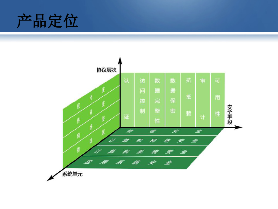 卓益达GAS堡垒机统一安全访问系统_第3页