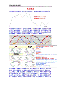 哲纳理论第一期高级篇之失败格局