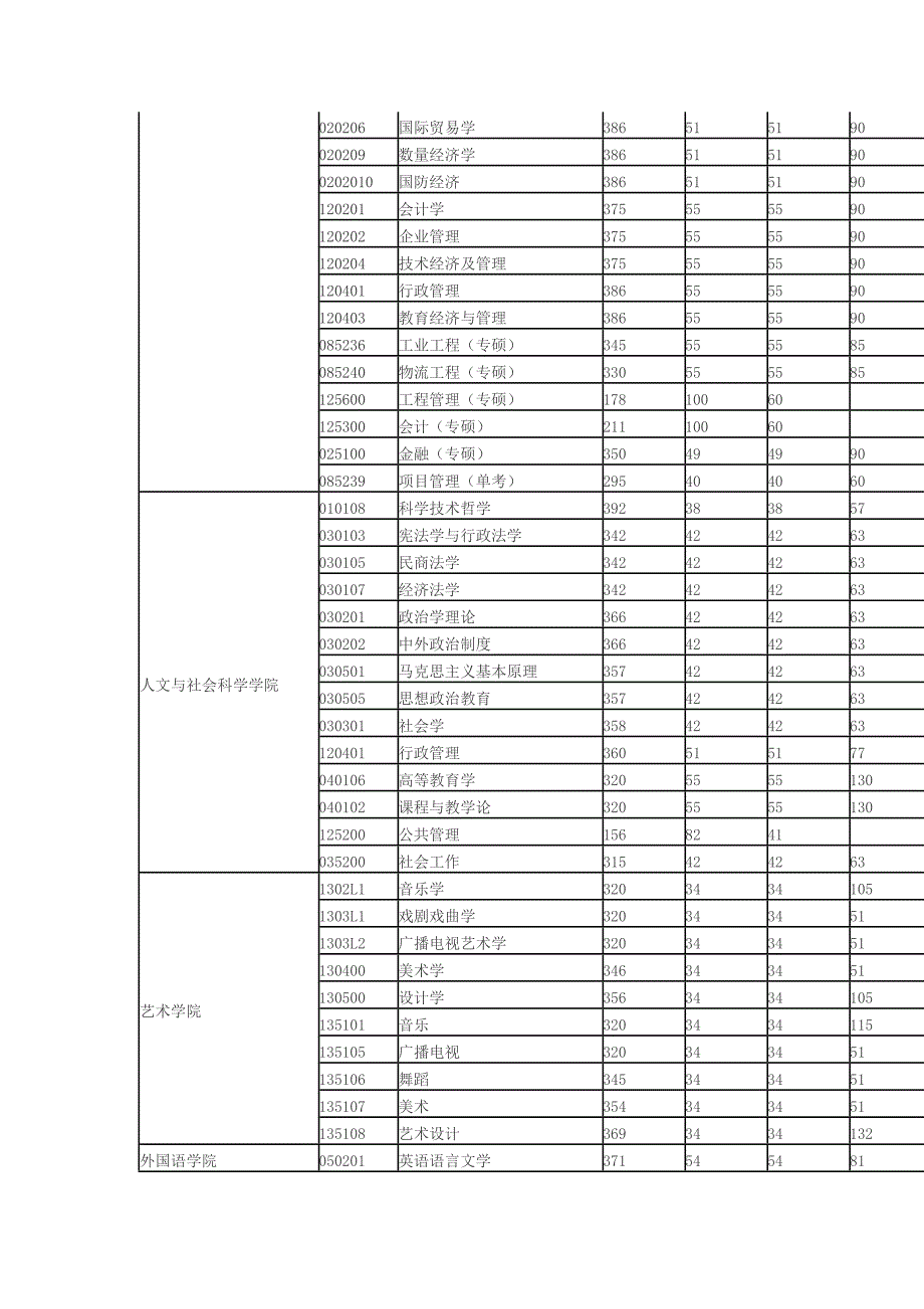 2013年南京航空航天大学硕士考生进入复试基本分数线_第4页