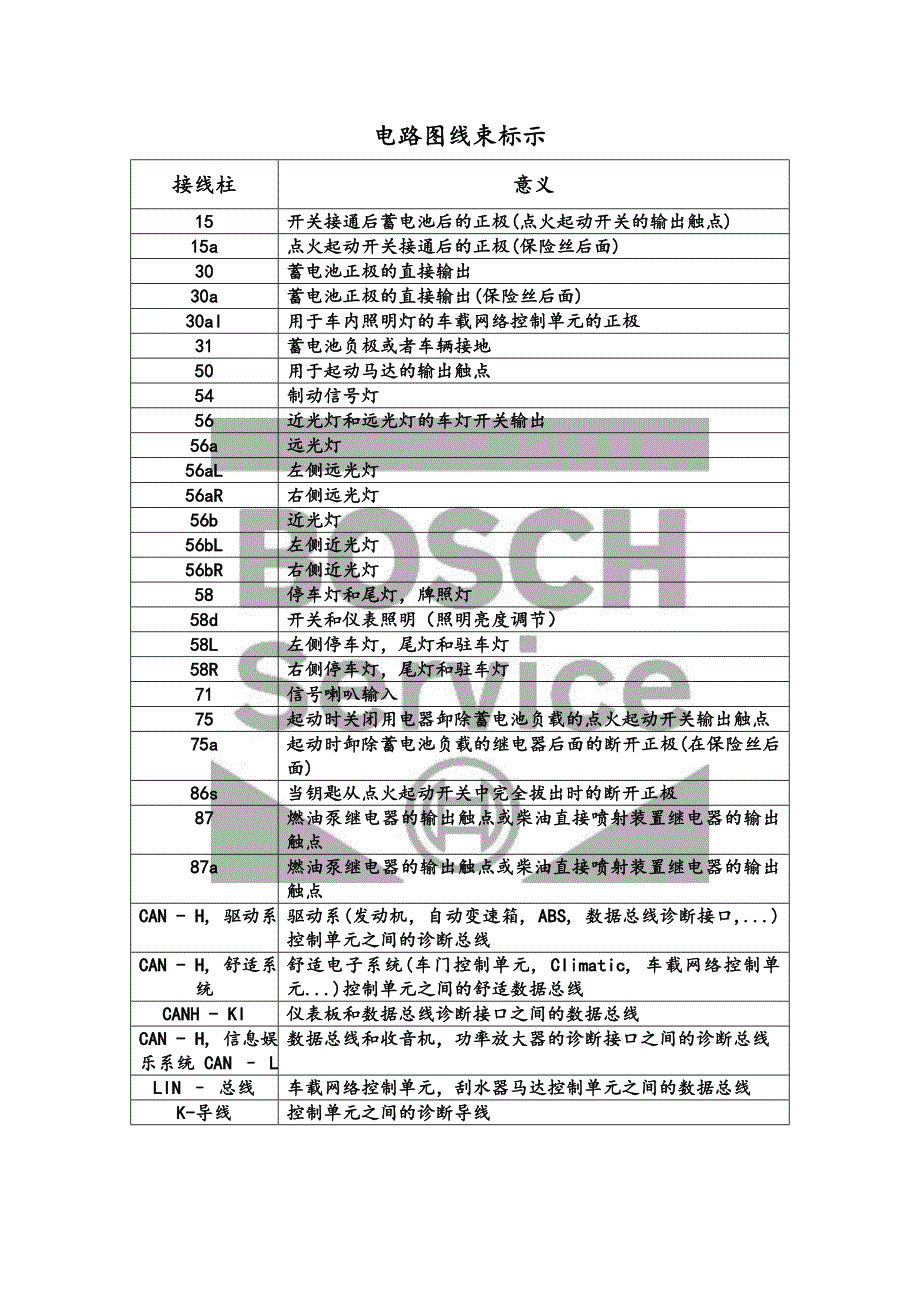 大众电路图线束标示_第1页