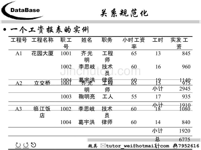 关系的规范化(数据库原理与应用)_第2页