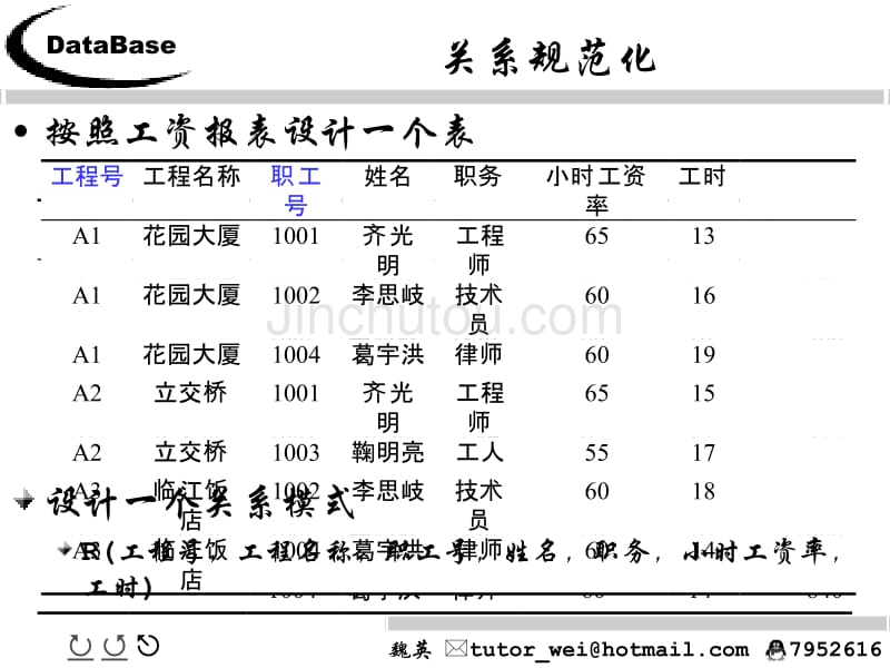 关系的规范化(数据库原理与应用)_第3页