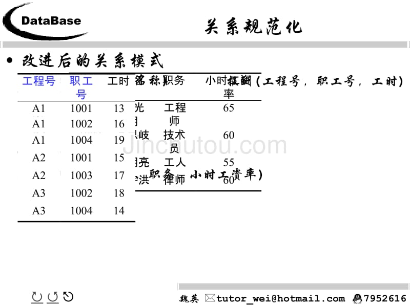 关系的规范化(数据库原理与应用)_第5页